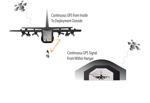 gps inside aircarft
