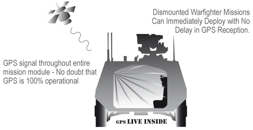 gps vehicle
